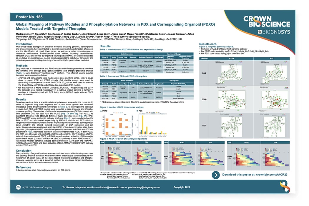 AACR 2023 Poster 185 Global Mapping of Pathway Modules and