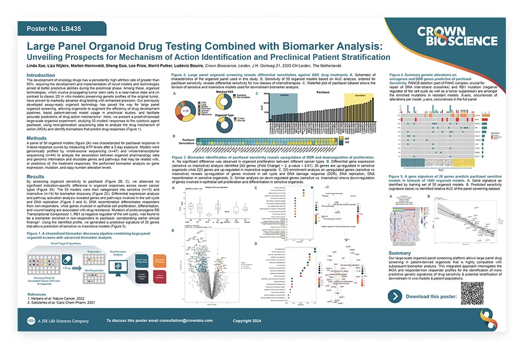 AACR 2024 Poster LB435 Large Panel Organoid Drug Testing Combined with