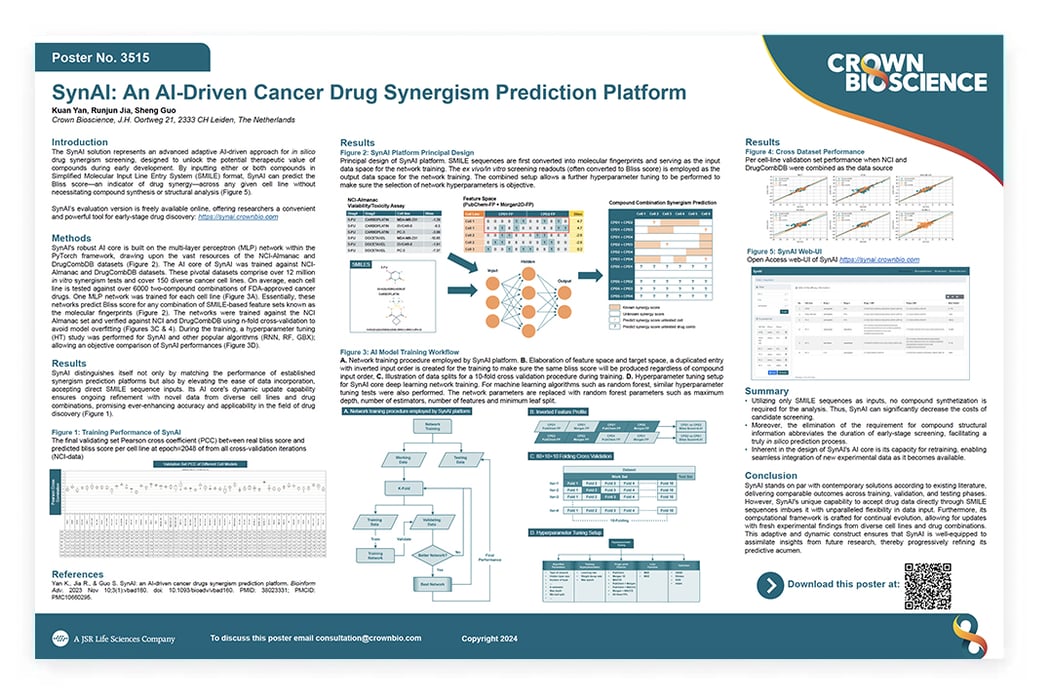 AACR 2024 Poster 3515 SynAI An AIDriven Cancer Drug Synergism