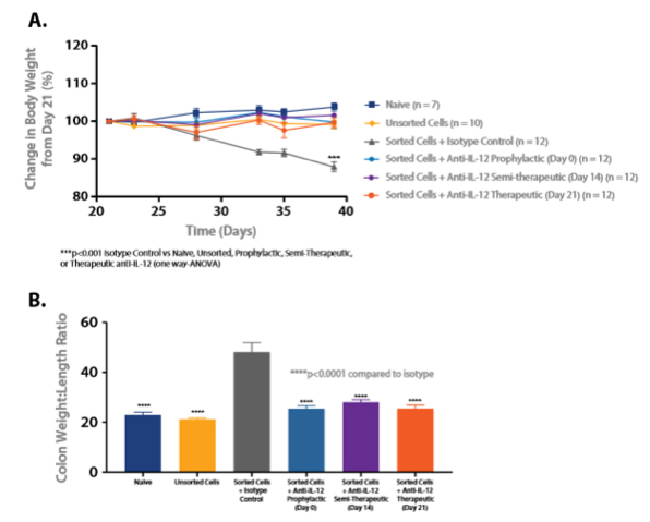 Crownbio Inflammatory Bowel Disease Ibd