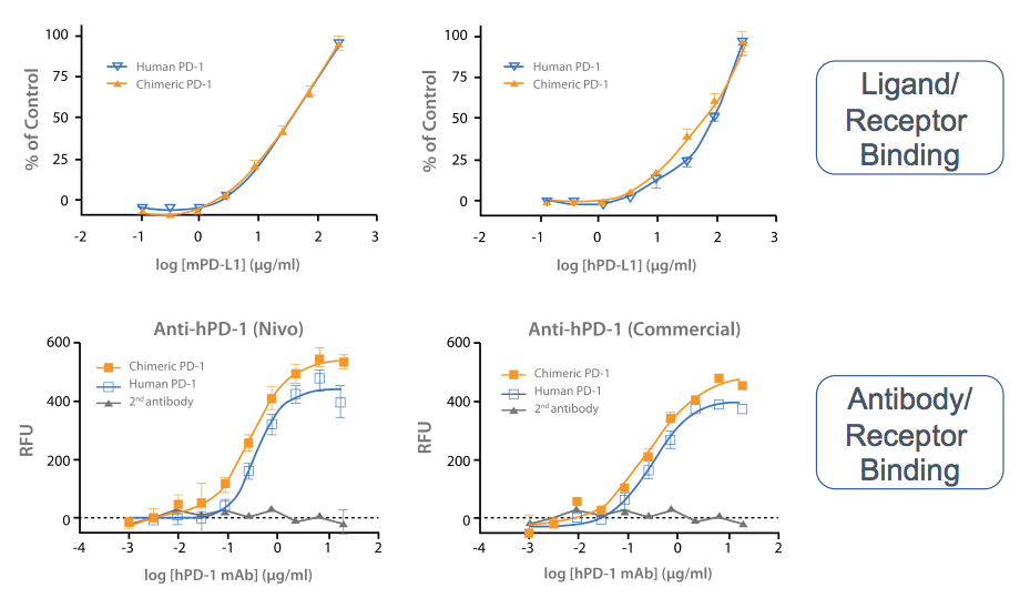 Pd 1 Knock In Mouse Immuno Oncology Crownbio