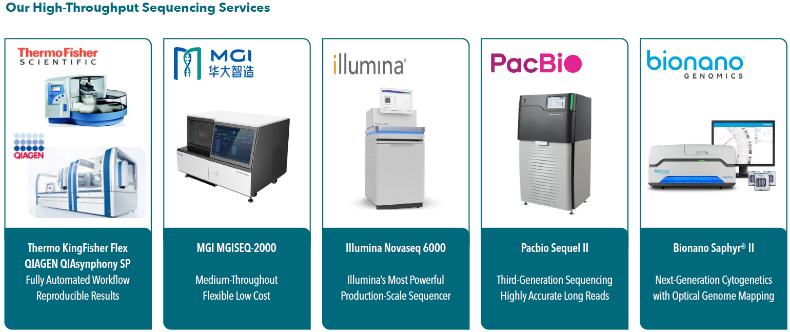 Genomics Services | Crown Bioscience